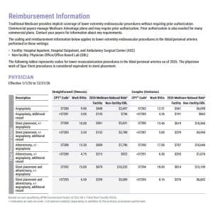 Sour Reimbursement Guide